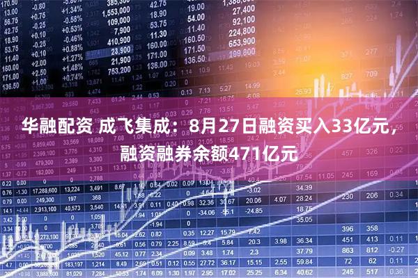华融配资 成飞集成：8月27日融资买入33亿元，融资融券余额471亿元
